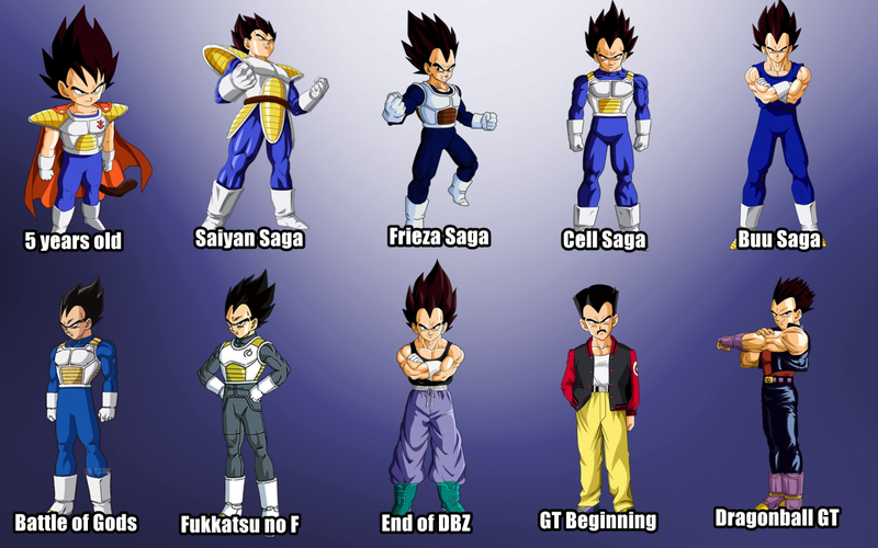 Illustration for article titled La evolución de los personajes de Dragon Ball
